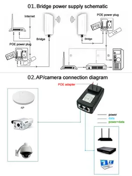 DC 48V 0.5 A 24W Poe Napajanje napajanje Stikalo POE Adapter Za IP Kamere, Wifi POE Injektor Steno Priključite polnilnik ZDA/EU Plug