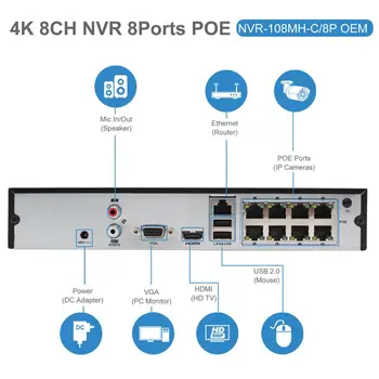 Hikvision IP Security Kit 4K 8CH POE NVR 4pcs Hikvision POE IP Kamero 4MP DS-2CD1143G0-I Indoor/Outdoor 30 m IR Plug and Play