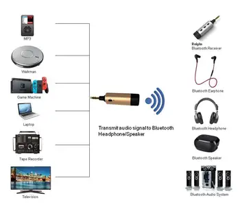 Reiyin 3.5 mm Audio Bluetooth 4.1 Oddajnik Brezžični Adapter Bi ipod Classic MP3 TV Bluetooth