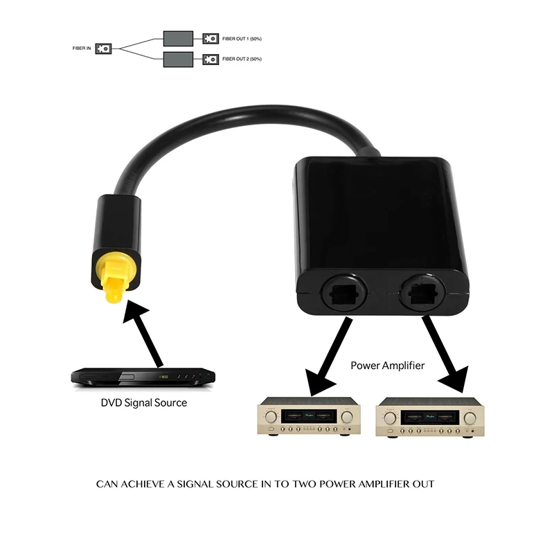 1 do 2 Digitalni SPDIF Optični Audio Delilnik 2 Način Toslink Splitter Adapter 1 vhod 2 Izhod SPDIF Optični Kabel usb Hub Razdelilnik