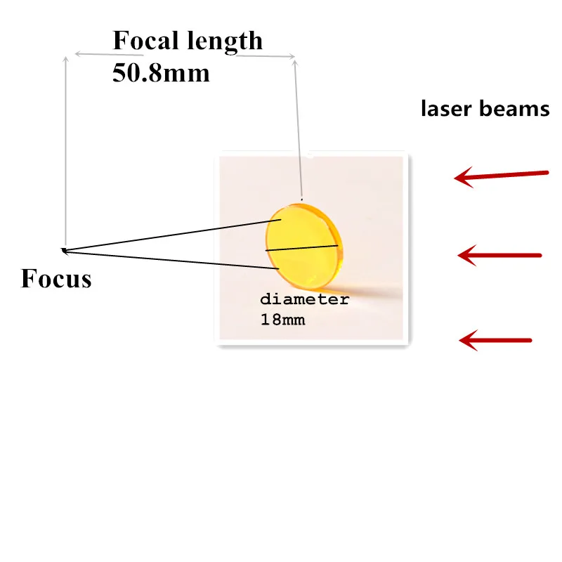1 kos Premer 18 mm laser goriščna razdalja 50,8 mm ostrenje objektiva lasersko graviranje nož brezplačna dostava