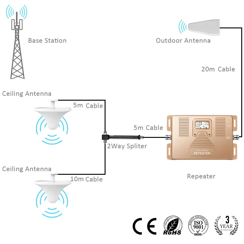 1 Več Ceilling Antene Pribor, Vreča delo z ATNJ mobilnega signala booster