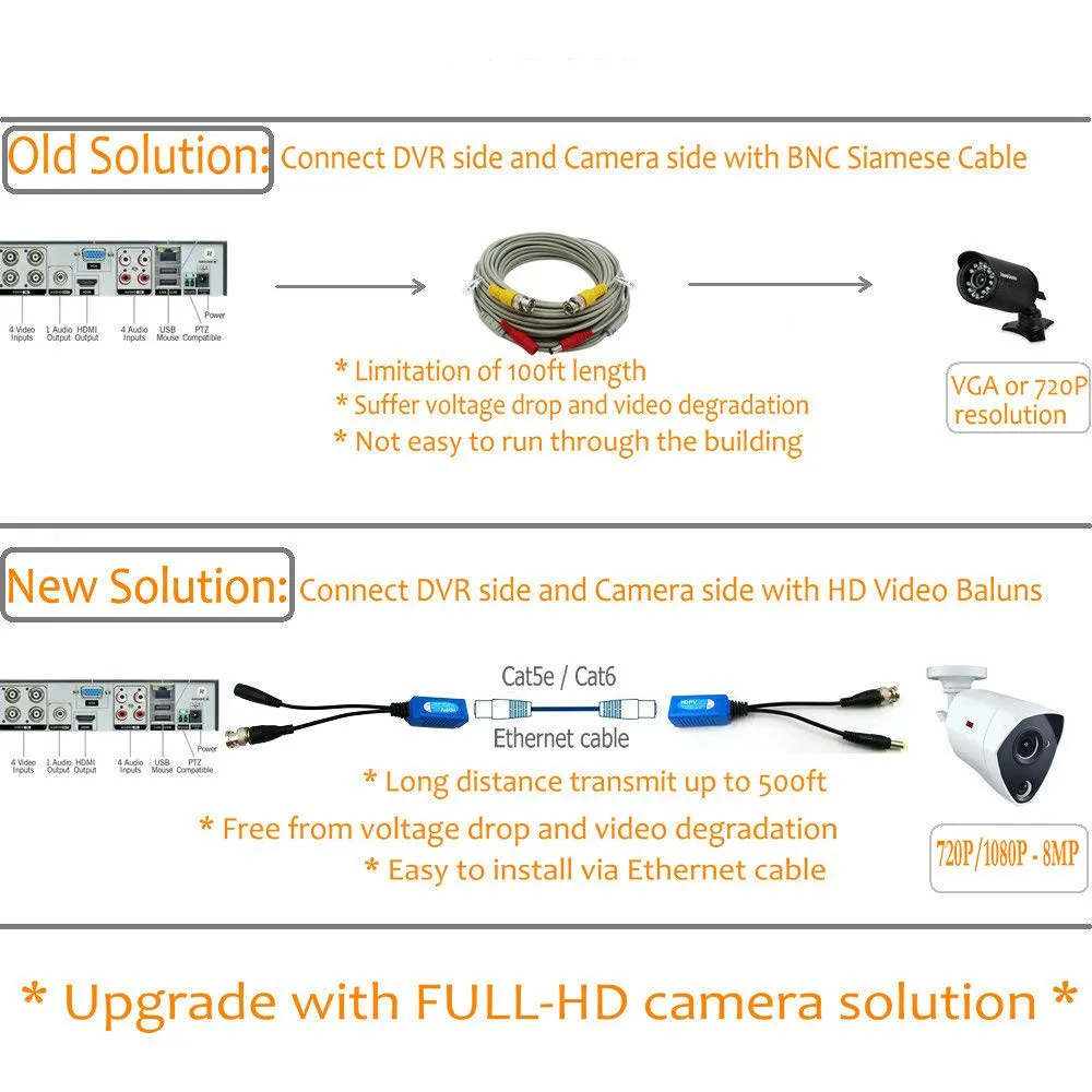 100Pair Pasivni Video Balun BNC, da RJ45 Adapter z Močjo Full HD 1080P-5MP Nadzora Varnostne Kamere Ethernet Kabel