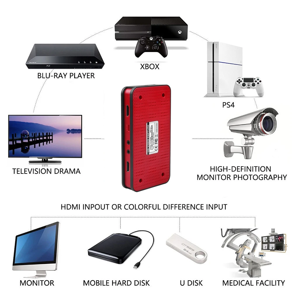 1080P HD Igro Capture Card HDMI Polje Grabežljivac USB Zajem Video Snemalnik Polje Za TV Online Video Live Streaming Video Recorde