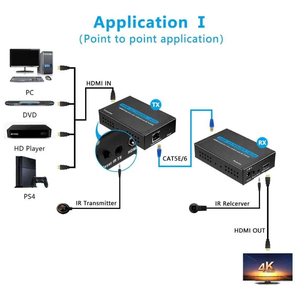 120 M HDMI Polnili HDMI Repeater Nad Cat Cat 6 7 Ethernetni Kabli Z IR Funkcijo, Rj45 Oddajnik TX/RX Extender