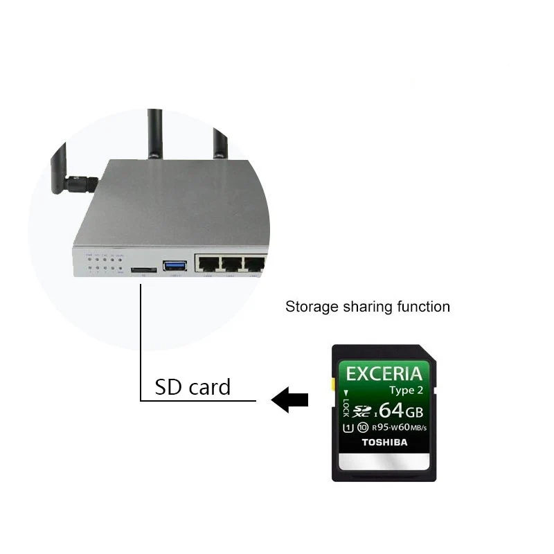 1200 Mb / s večfunkcijsko 3G 4G modem usmerjevalnik s Sim reža za kartico Wifi dual-band usmerjevalnik EP06 4G mobilne usmerjevalnik CAT6WiFi usmerjevalnik 2.4/5 G