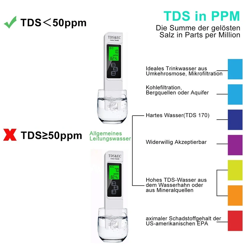 2 Pack PH Meter Tester Kakovost Vode ES in Temperature Merilnik TDS Meter za Pitno Vodo, Akvarij, Bazen Lab