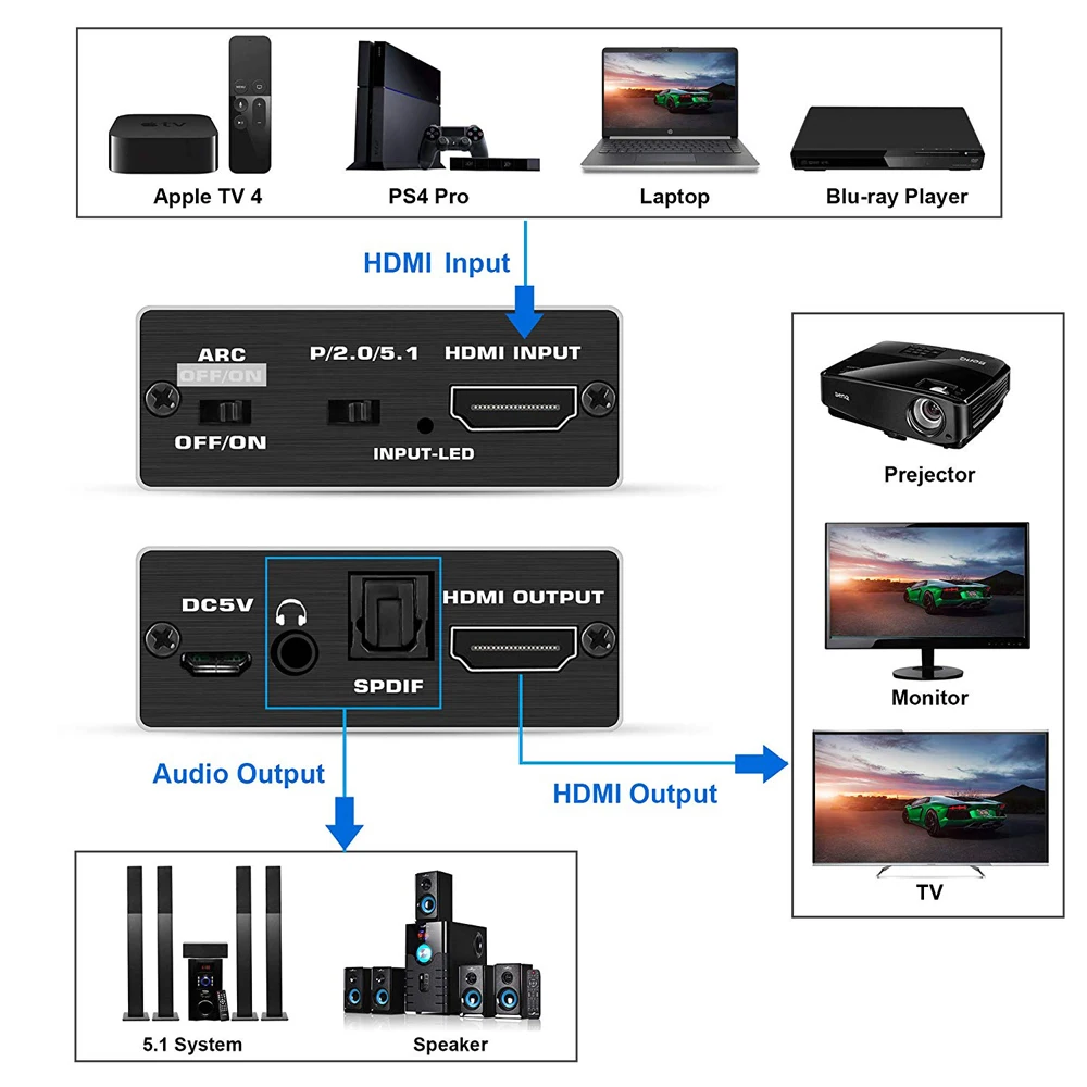 2020 18Gbps 2.0 HDMI Audio Extractor 4K 60Hz HDMI na RCA L/R Adapter HDR HDMI Audio Converter 4K HDMI za Optični SPDIF TOSLINK