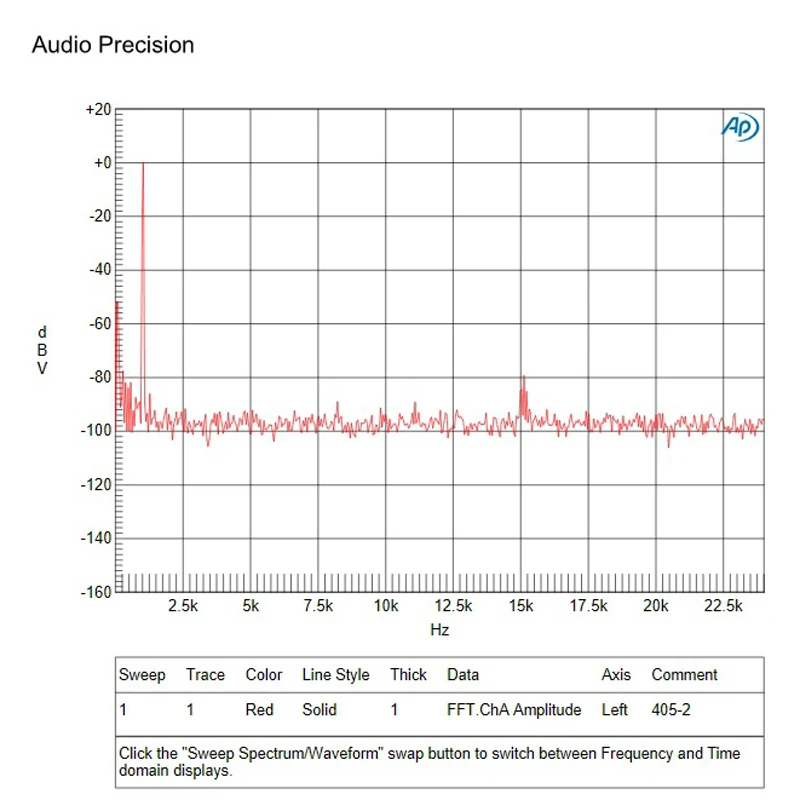 2pcs 100W x 2 Stereo Dual Channels QUAD405 različico za nadgradnjo QUAD405-2 Audio Ojačevalnik Odbor Ojačevalniki Končal Odbor G7-012