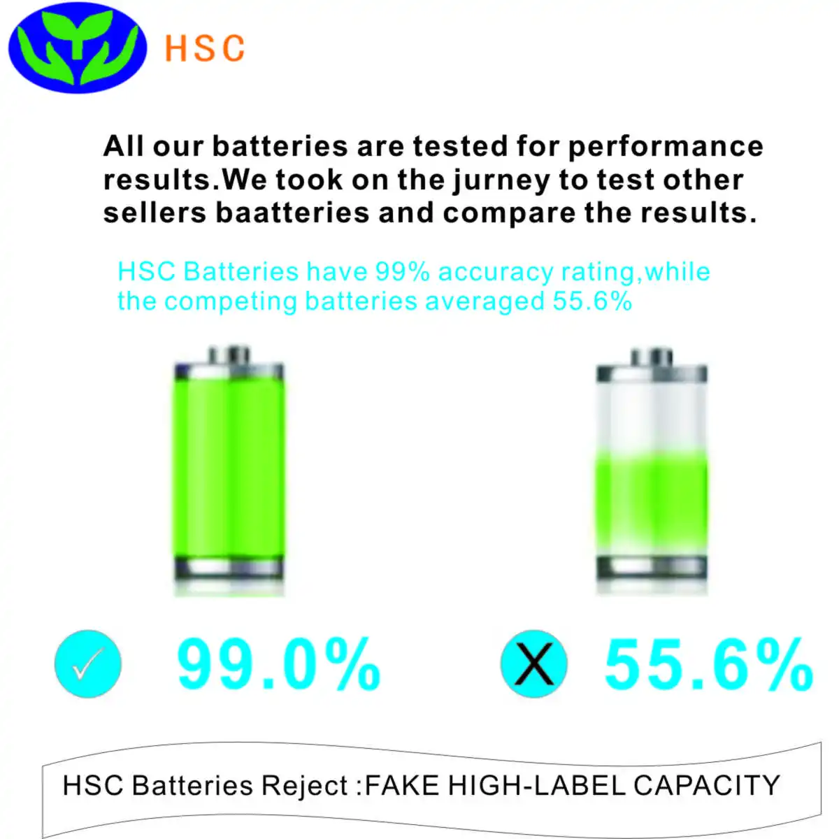 3.0 Ah Baterije banka HV18A Li-ionska Baterija 18V Zamenjava za Hoover 18v Akumulator BH50000 BH50010 BH50015