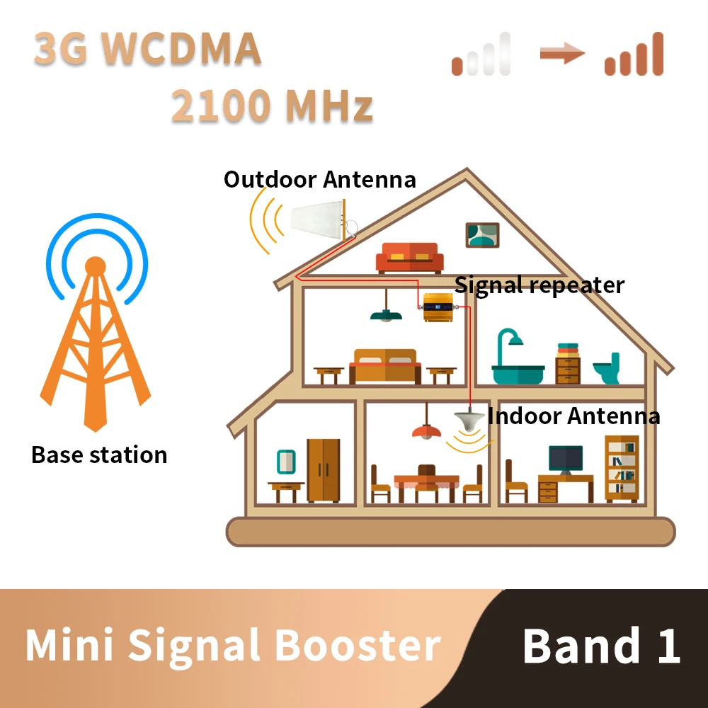 3G UMTS 2100MHz Mobilni Telefon Mobilni Telefon Signal Booster Repetitorja Le Pridobili 65 uporabnike interneta LCD-Zaslon , Antena, ki Niso Vključeni