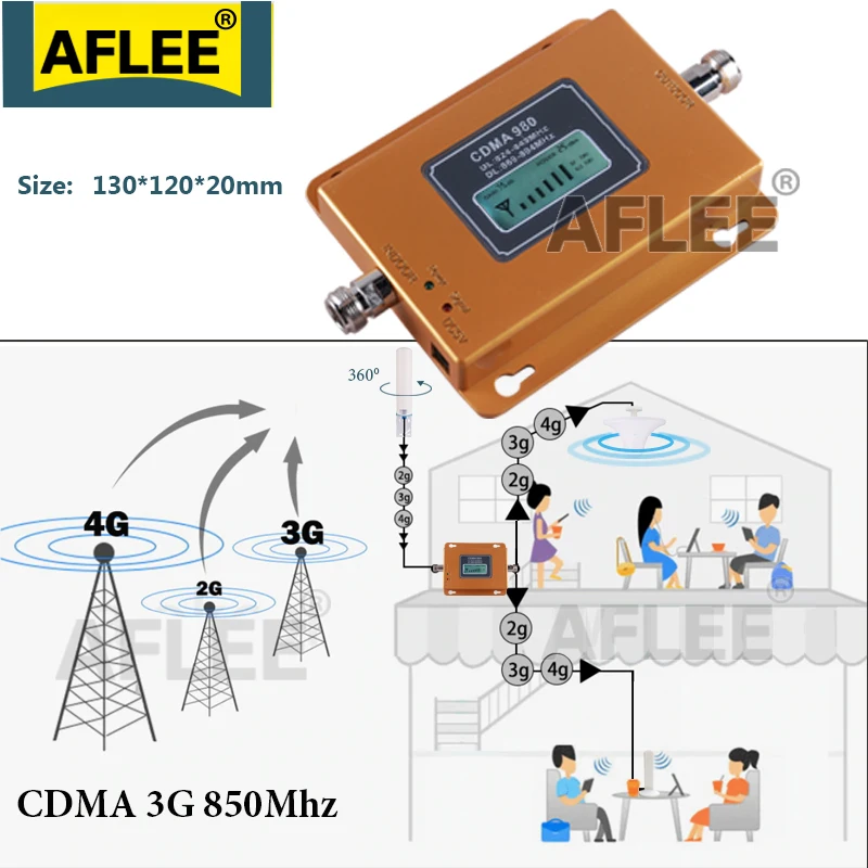 75dB CDMA 3g Vmesnik 850 MHz 2G 3G 850mhz, UMTS, GSM, CDMA Mobilni Telefon Signal Repetitorja Booster Mobilni Telefon Signal CDMA Ojačevalnik