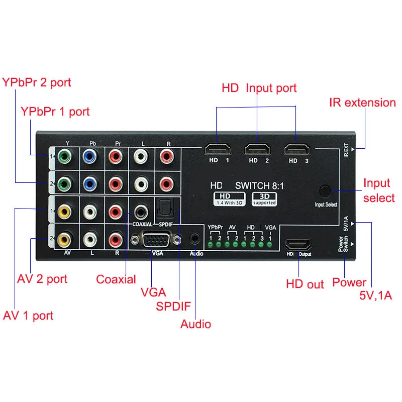 8 v 1 Digitalni Multi-funkcijo Pretvornika AV /YPbPr/ VGA HDMI je združljiv S Koaksialnim/SPDIF Audio izhod Za PC, PS3 Kamera
