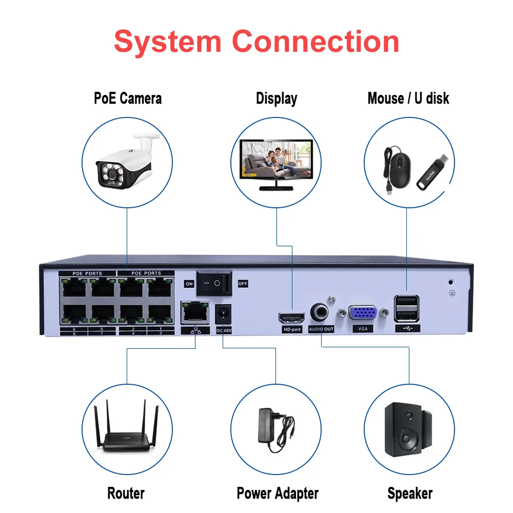 8MP 4K PoE IP Varnostna Kamera NVR Kit 4CH 8CH Zaprtih prostorih/na Prostem Nepremočljiva Onvif P2P Video nadzorni Sistem Kit