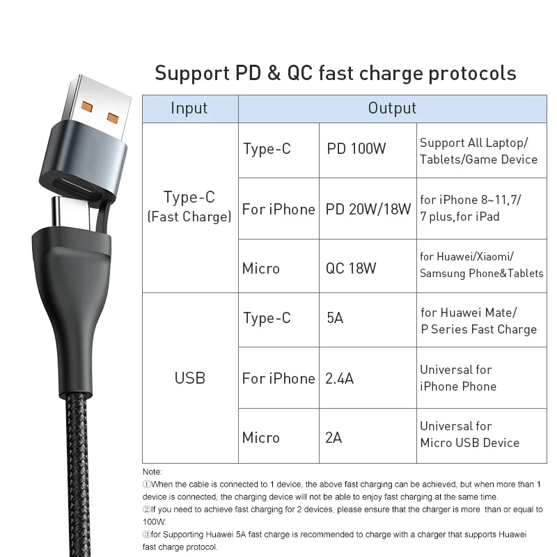 Baseus 3 v 1, USB C Kabel za iPhone 12 Pro 11 XR Kabel Polnilnika 100W Micro USB Tip C Kabel za Macbook Pro Samsung Xiaomi