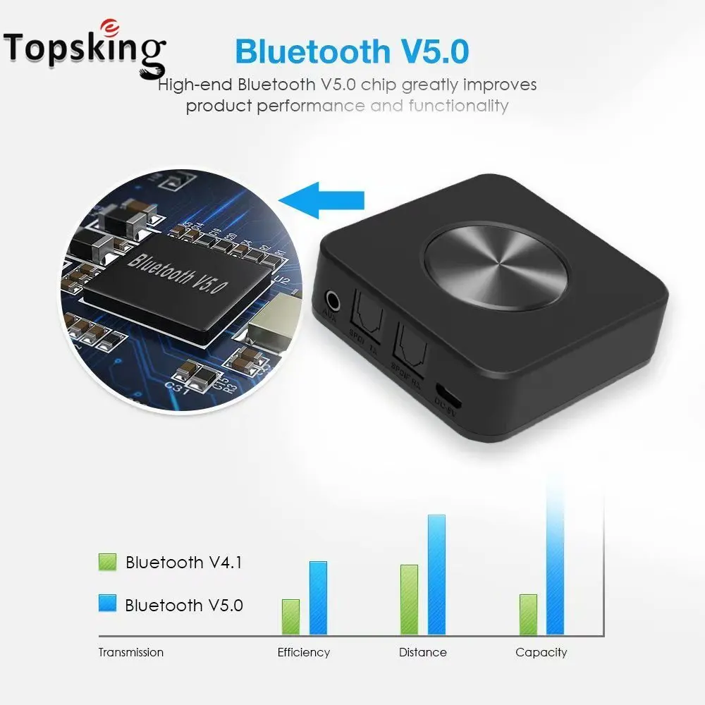 Bluetooth CSR8675 Oddajnik in Sprejemnik 5.0 ATPX-HD APTX-LL Adapter 3,5 mm/SPDIF/Digitalni Optični Toslink za TV Avto Zvočniki
