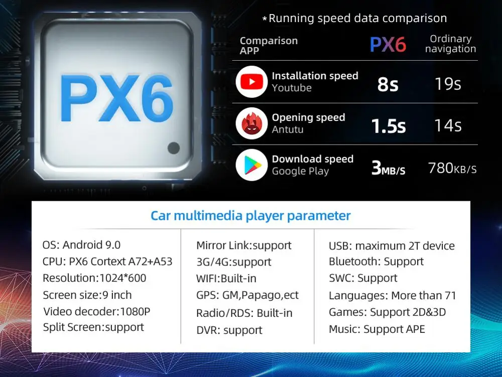 Bosion PX6 4G+64 G Android 10 8/9/10 palčni avtoradia za univerzalni avto dvd predvajalnik, gps navi 2 din avto opremo CSD DSP autoradio
