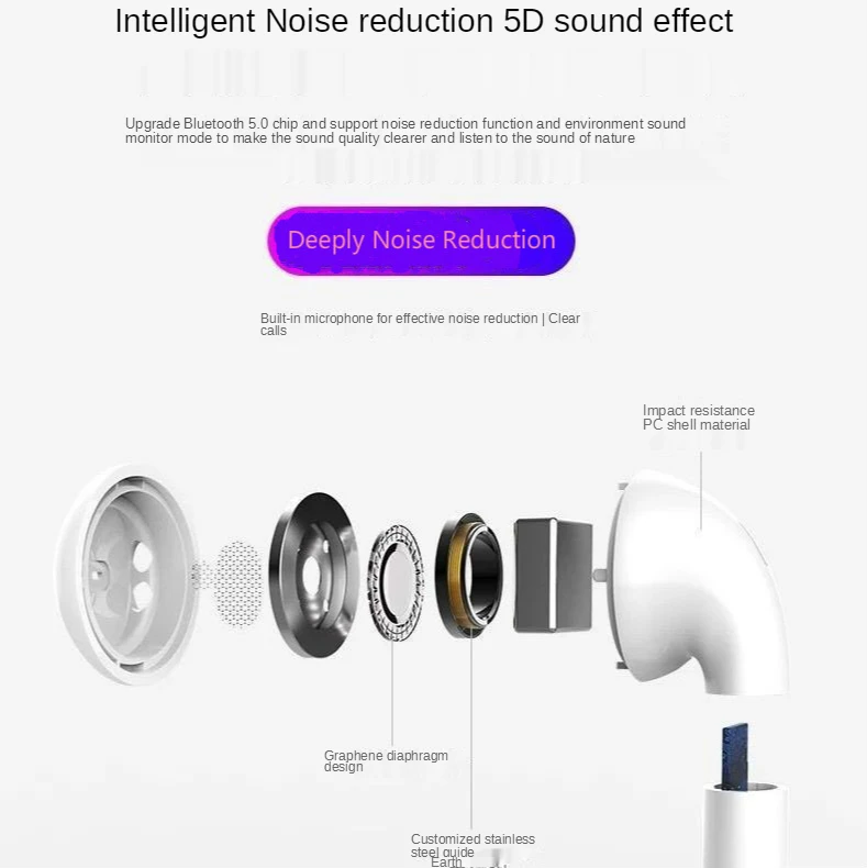 Brezžične Slušalke Bluetooth 5.0 Slušalke Šport Čepkov Za Slušalke Priključek Za Polnjenje Box Zmanjšanje Hrupa Pametne Telefone Na Dotik Nadzor