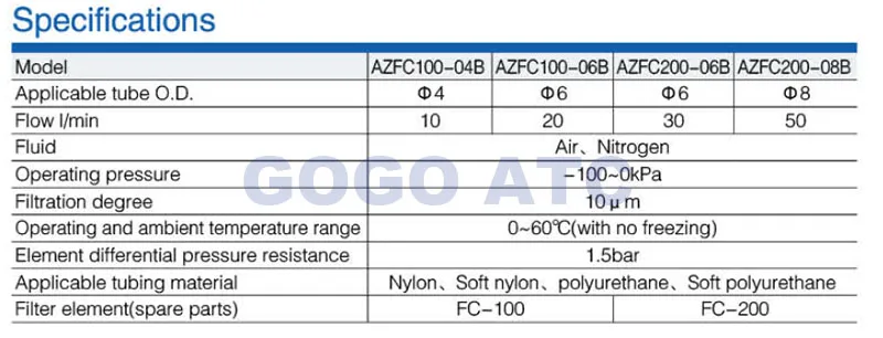 Cevi tip vakuumski filter ZFC100-04B ZFC100-06B ZFC200-06B ZFC200-08B uporaba cevi SMC tip one-touch hitro pribor ZFC