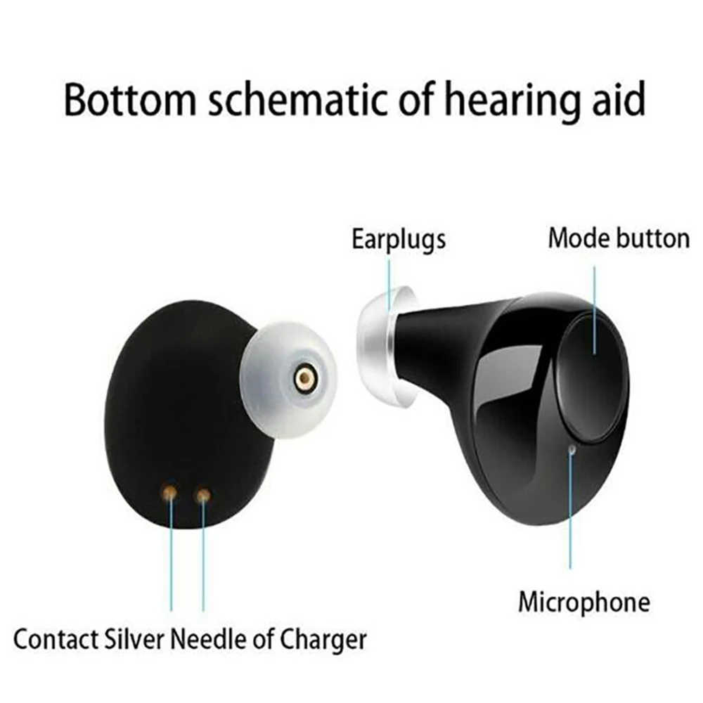 Dvojno Slušni Pripomočki USB Polnilne V Uho Nevidno Slušni aparat s Polnjenjem Primeru Obravnave Naprave Ojačevalnik Za Gluhe Starejših