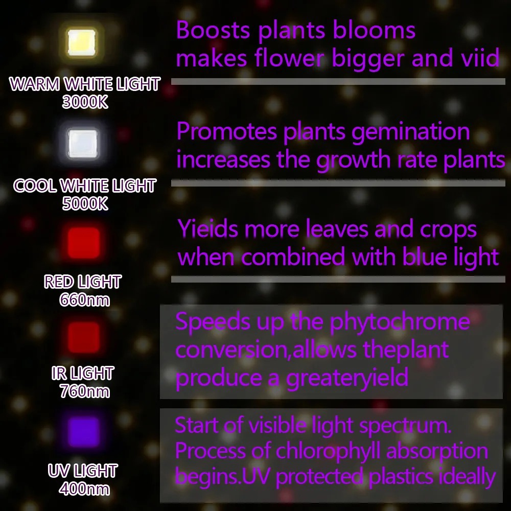 EnFun 240W120W rastlin raste, Lahka prehrana s 3000K5000K 660nm quantum IR UV polnem spektru rdeče svetlobe stikalo za zatemnitev gumb visoko-učinek