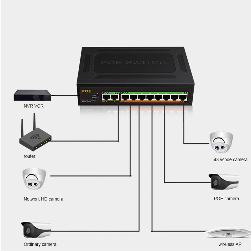 Gigabit POE Stikalo 10 port ethernet mrežno stikalo Hitro Gigabit uplink Namizje 52V 120W za IP/POE fotoaparat/Wireless AP 250m