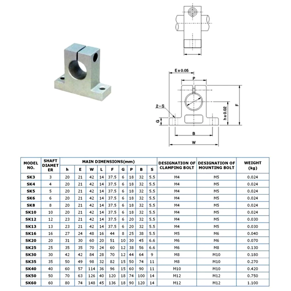 GREDI-SKLOP: 2PCS Linearni Shaft8/10/12-300/500mm+ 4PCS SCS8/10/12UU Nosijo Blokov+ 4PCS SK8/10/12 Supprot Enota za 3D tiskalnik CNC