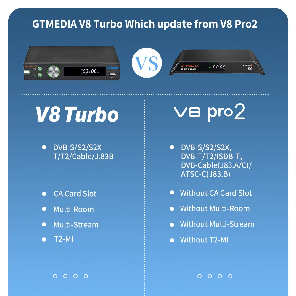 GTMedia V8 Turbo H. 265 Full HD DVB-S2/S2X/T2/Kabel Satelitski Sprejemnik Vgrajen WiFi Podporo CA Režo za Kartice multi-room PK V8 Pro2