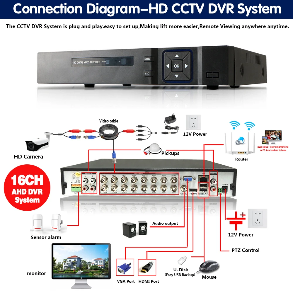 H. 265+ 16CH AHD 5mp DVR Kit 16CH CVI TVI HD DVR 5MP 1920P Prostem Nepremočljiva CCTV Varnostni Sistem Kamere za Video Nadzor, Komplet