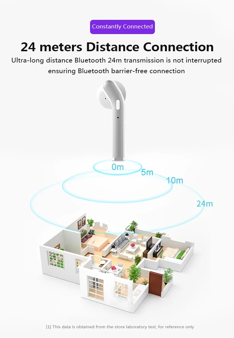 H17T TWS Brezžična tehnologija Bluetooth 5.0 Slušalke Hi-fi Stereo Zvok Čepkov Športne Slušalke Brezžične Slušalke za iPhone Xiaomi