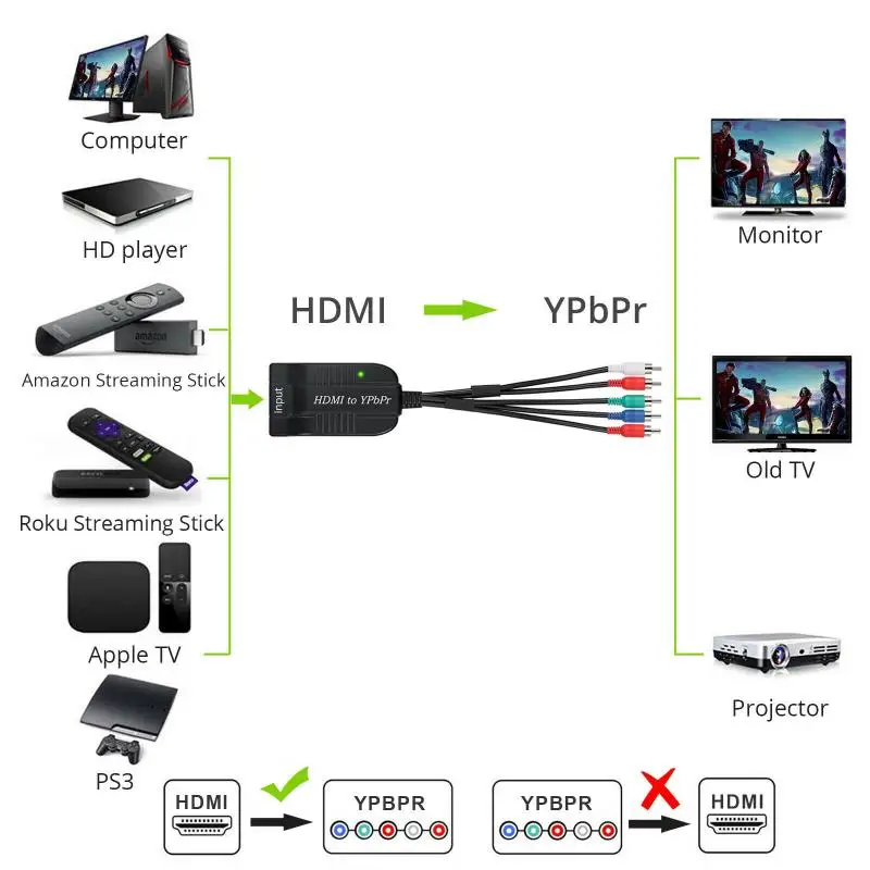 HDMI je združljiv Za YPbPr Komponenta 5RCA RGB Video Pretvornik 1080P Tok R/L Avdio Izhod Za TV PC TVBOX,VHS,VCR,DVD Snemalniki