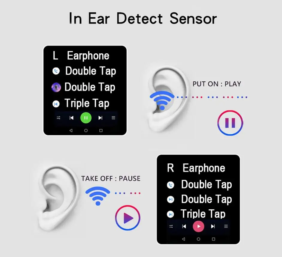 I9000 TWS Čepkov Brezžične Slušalke Bluetooth Slušalke Stereo Slušalke Za IOS Android Vsi Pametni Telefon PK i12 i90000