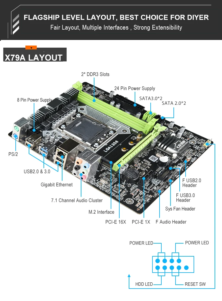 JINGSHA X79A Motherboard LGA 1356 E5-2400 series 2*DDR3 režo X79 Motherboard LGA 1356 4*SATA2.0 NVME M. 2 USB 3.0
