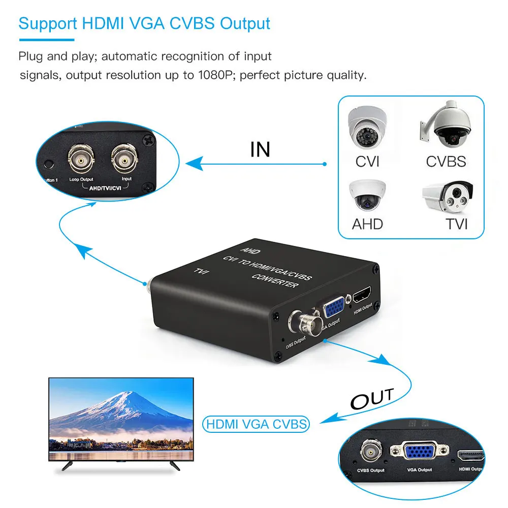 Kamera Video Pretvornik 1080P 720P TVI/AHD/CVI za HDMI/CVBS/VGA Pretvornik zanka TVI/AHD/CVI izhod