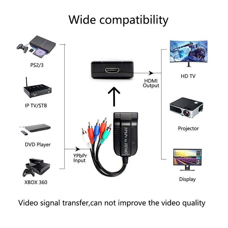 Komponenta za HDMI je združljiv Pretvornik, 5RCA Komponente RGB YPbPr Pretvornik Podpira 1080P Video, Avdio Pretvornik Napajalnik za DVD
