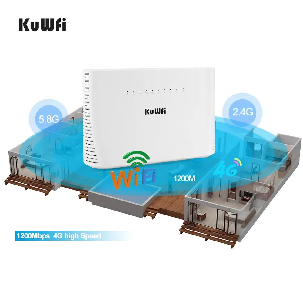 KuWFi 4G LTE Usmerjevalnik 1200Mbps 2.4 G/5 G Brezžični Home Office WiFi Usmerjevalnik Odklenjena TDD/FDD z RJ45 do 64 Wifi Uporabnikov