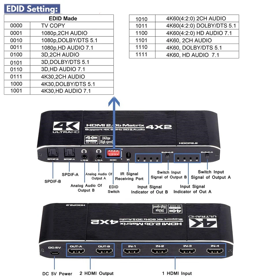 KuWFi 4K60Hz HDMI Matrix 4x2 Stikalo za Ločevanje Podpora HDCP 2.2 IR Daljinski upravljalnik HDMI Switch 4x2 Spdif 4K HDMI 4x2 Matrika Stikalo