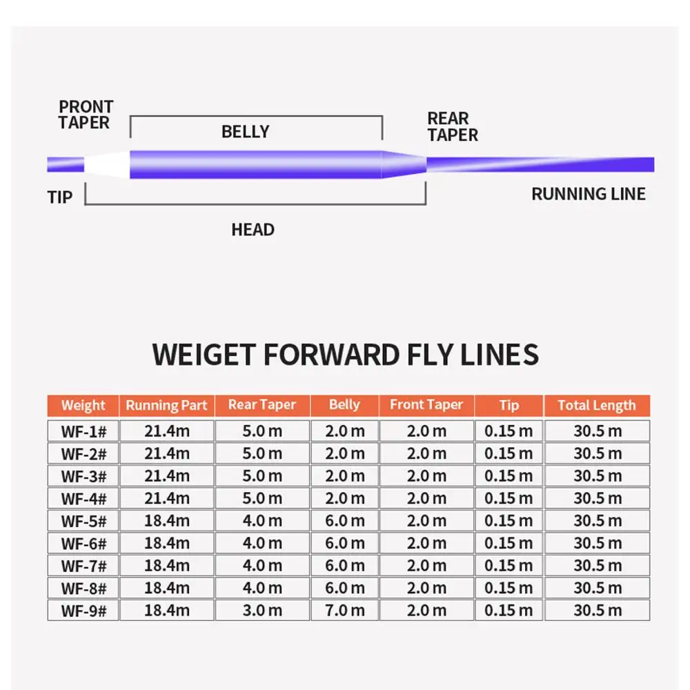 Letenje Ribolov Line in Kolutu Kombinirano Kolutu 7/8 5/6 3/4 & Orange Plavajoče Letenje skladu -- Jasno Koničastimi Leader in Rumeno Podlago Pritrjena