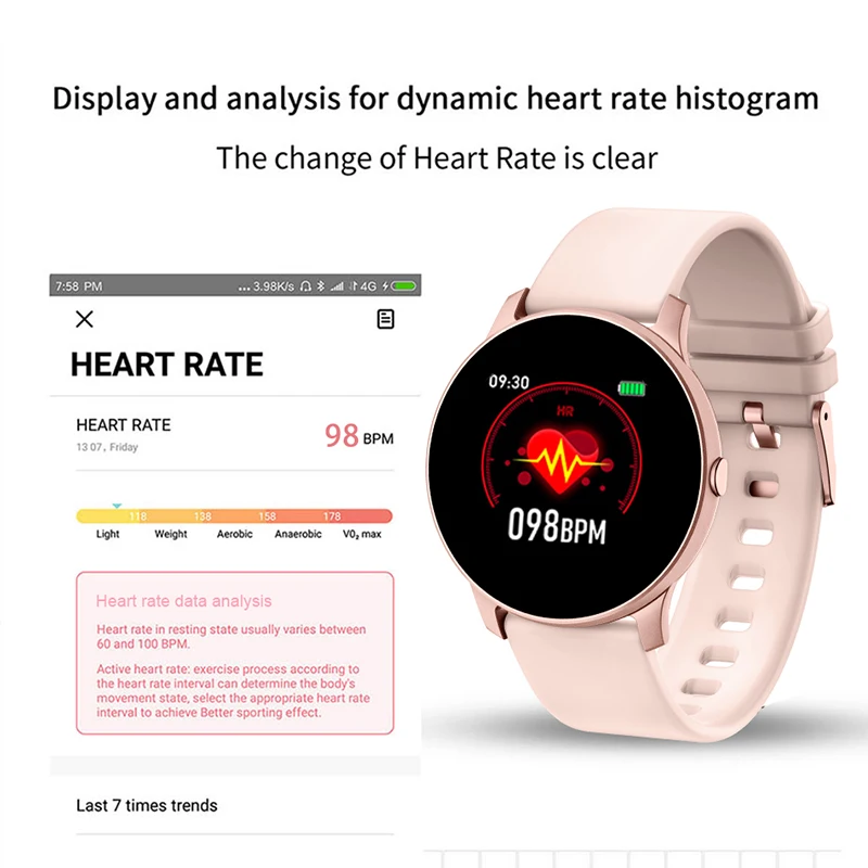 LIGE 2020 Nove Pametne Gledajo Ženske, Moške, Srčni utrip, Krvni Tlak Informacije Spomnite Šport Večnamensko Nepremočljiva Smartwatch+Box