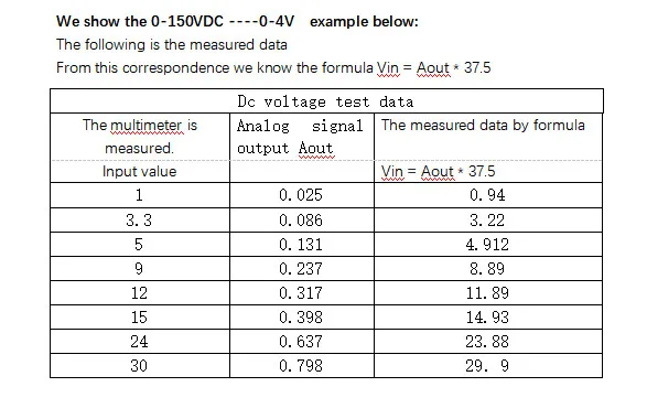 Linearno sorazmeren Napetosti odkrivanja modul 0-200 VDC vhod -----0-8V Izhodna PLC Združljivi Realnem času odkrivanje DC Napetost