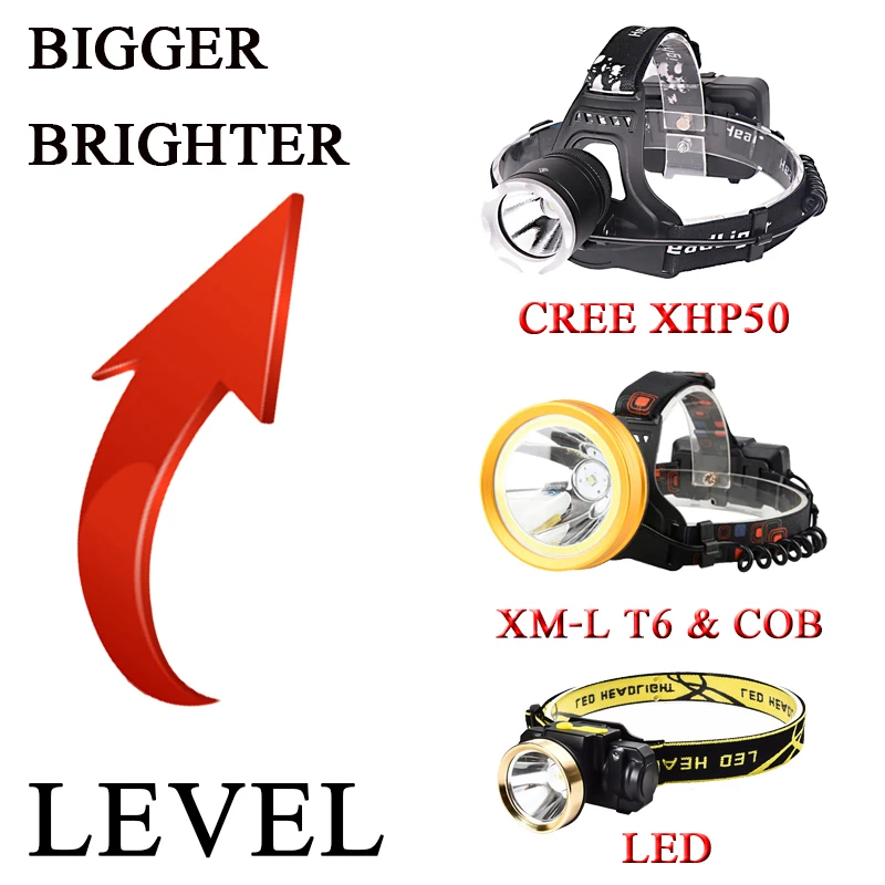 Litwod Z20136 CREE XHP50 LED Žaromet XML T6 COB 18650 Baterije za ponovno polnjenje reflektor Glavo svetilka Svetilka svetilka Žarometov