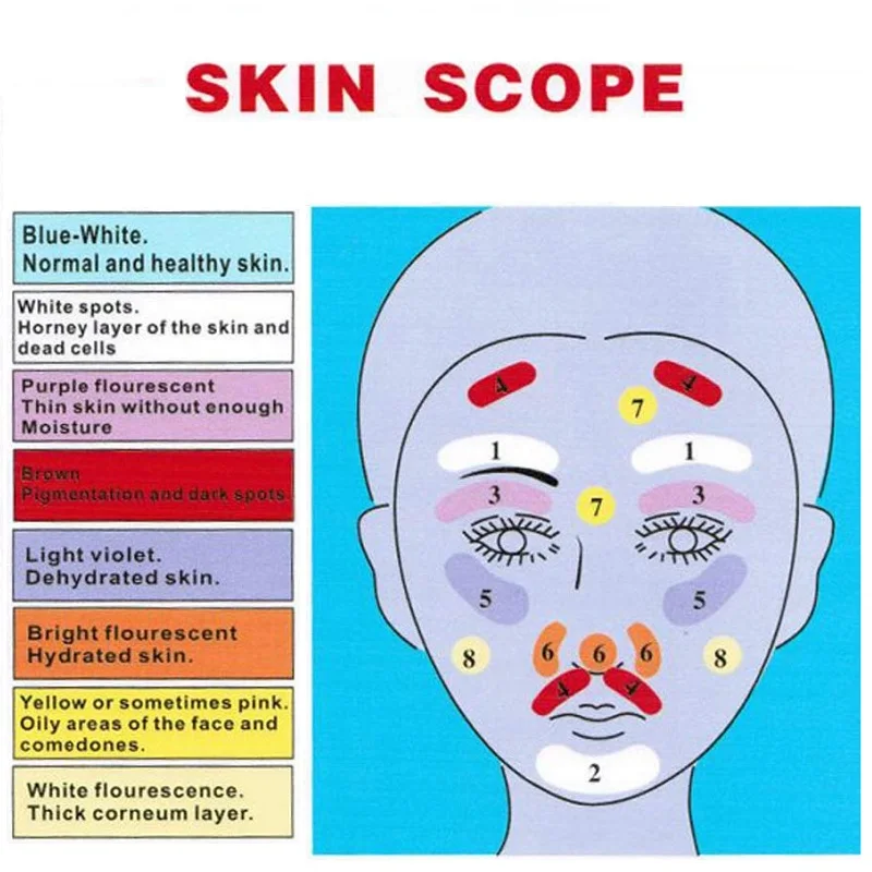 Lučka Kože UV Analyzer Kožo Obraza Preskušanje Pregled Povečevalno Analyzer Stroj z Zaščitnim pokrovom Oprema