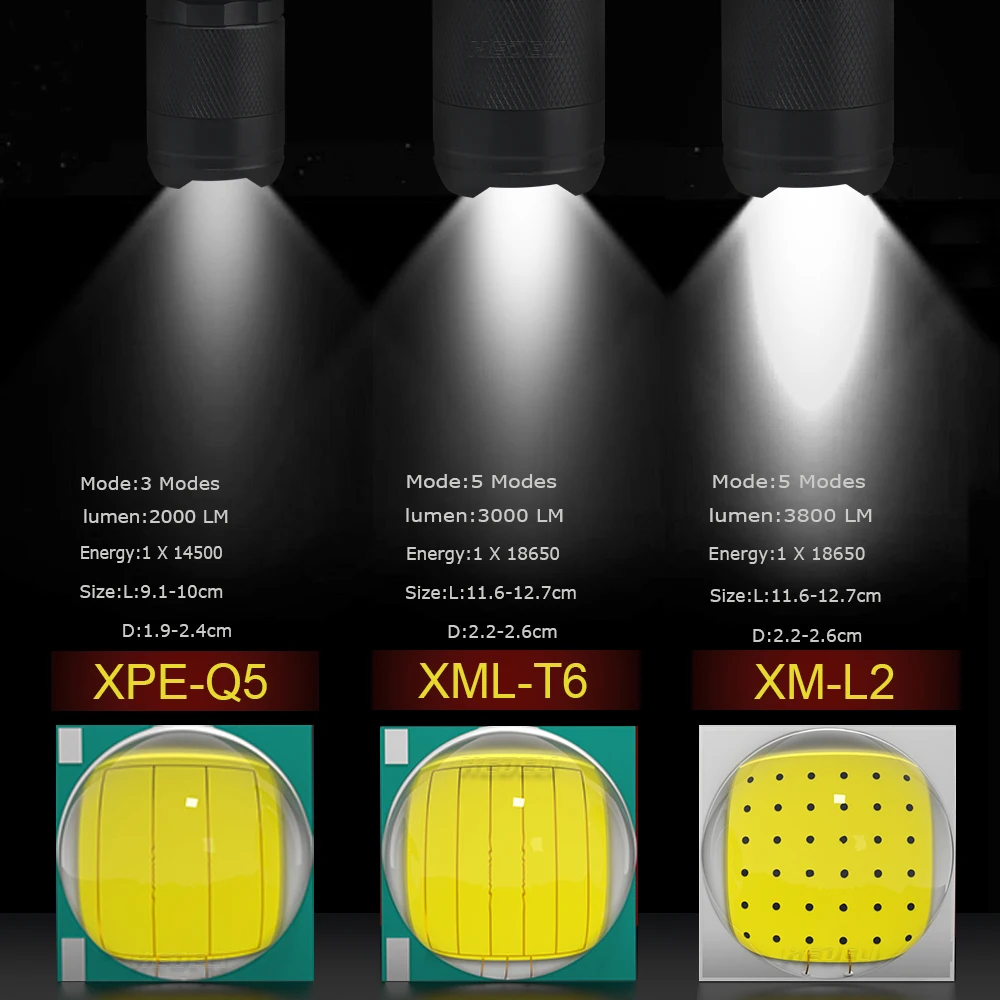 Mini Led svetilka baterijska Svetilka L2 Zoom Bliskavica za ponovno polnjenje Bliskavice luči XML T6 3800 Lumnov 18650 baterije AA worklight