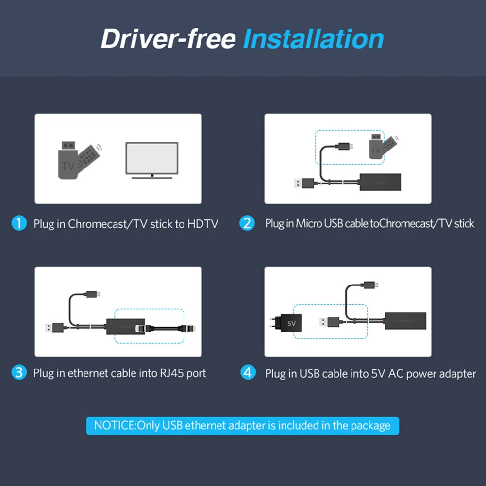 Mini Majhen Ethernet Adapter za Amazon Ogenj TV Palico googlova Domača stran Chromecast Ultra 2 1 Gospodinjstvo Računalniški Dodatki