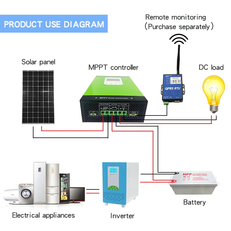 Mppt solarni krmilnik za polnjenje 20a 30a 40a 50a 60a sončne celice, regulator 12V 24V 48V96 LCD auto litij-ionska baterija za svinčeve celice