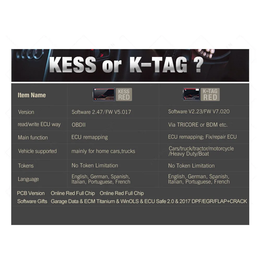 Najboljši Kess V5.017 V2.70 OBD2 Manager Tuning Kit K-oznako V7.020 4 LED Spletni Mojster, K-oznako V2.25 ECU Programer+BDM Okvir+Fgtech 0475