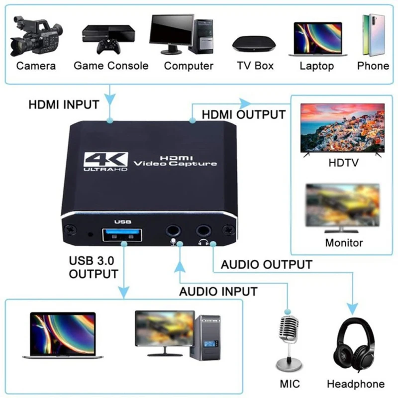 Novi HD 1080P 4K HDMI, Zajem Video Kartica, HDMI, USB 2.0 3.0, Zajem Video Igre Snemanje Live Streaming Broadcast Zanke Iz