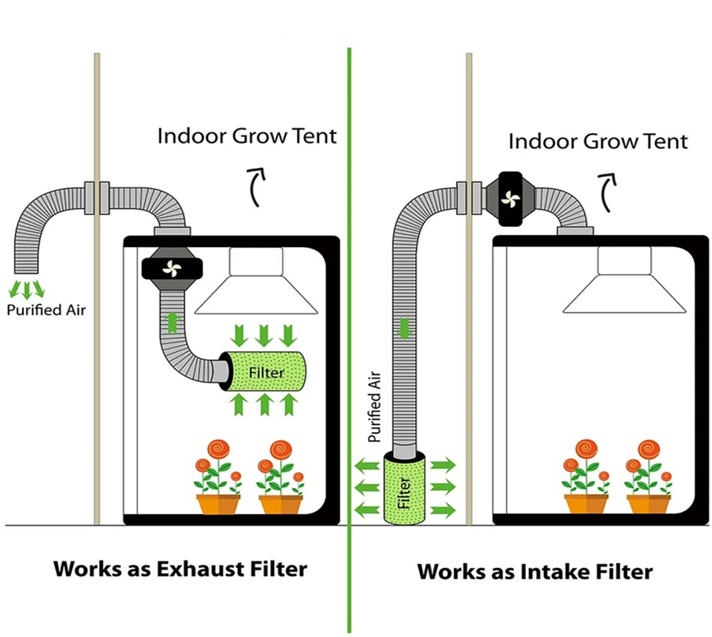 Oglje filter magicair Visok 34 cm za obrat hydroponics rastejo polje šotor grouboks Kapuco čiščenje zraka growbox предфильтр
