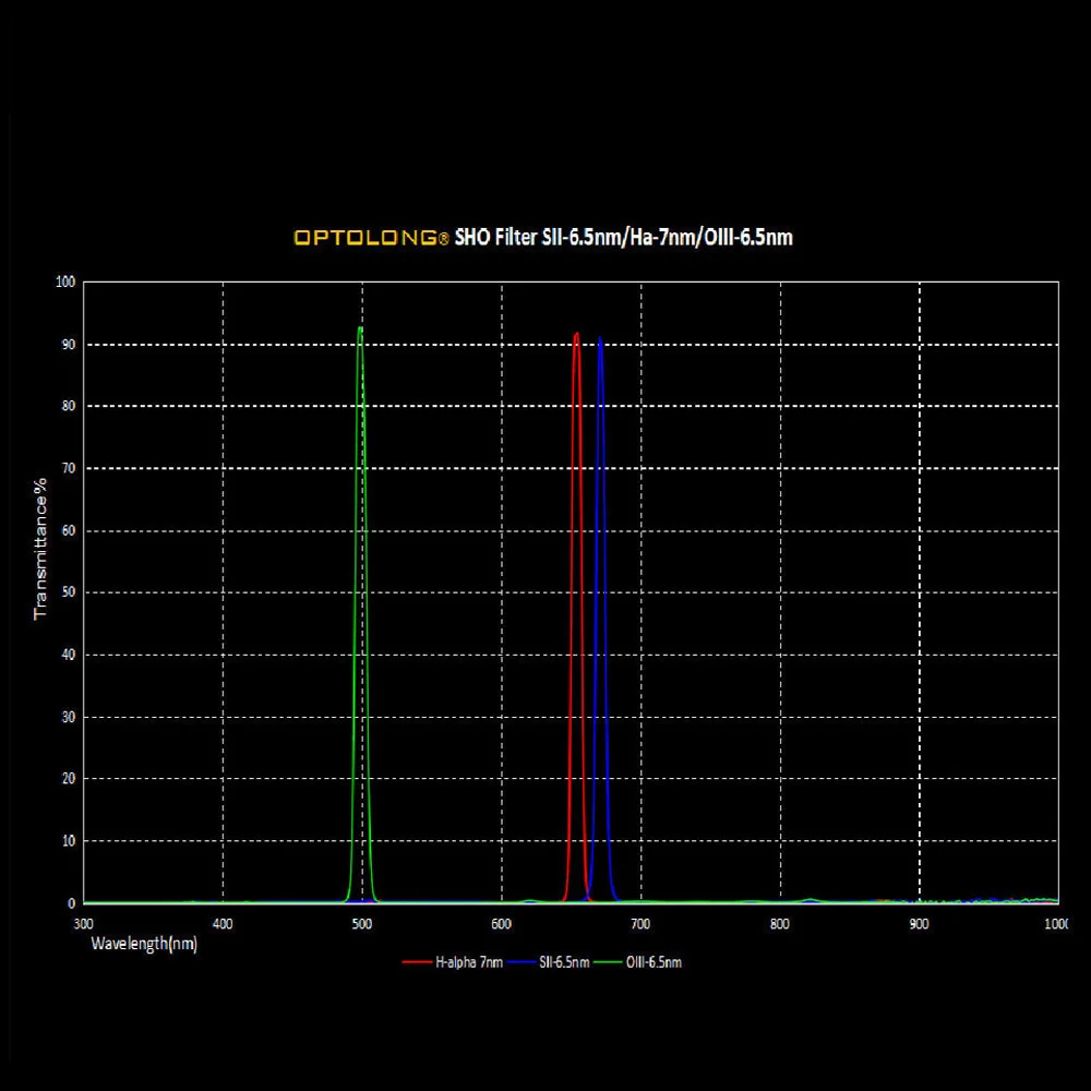 OPTOLONG Filter 2 Palca OIII-CCD 6.5 nm za Astronomski Teleskop Strokovno Ozkem Pasu Filter za Globoko Nebo 2