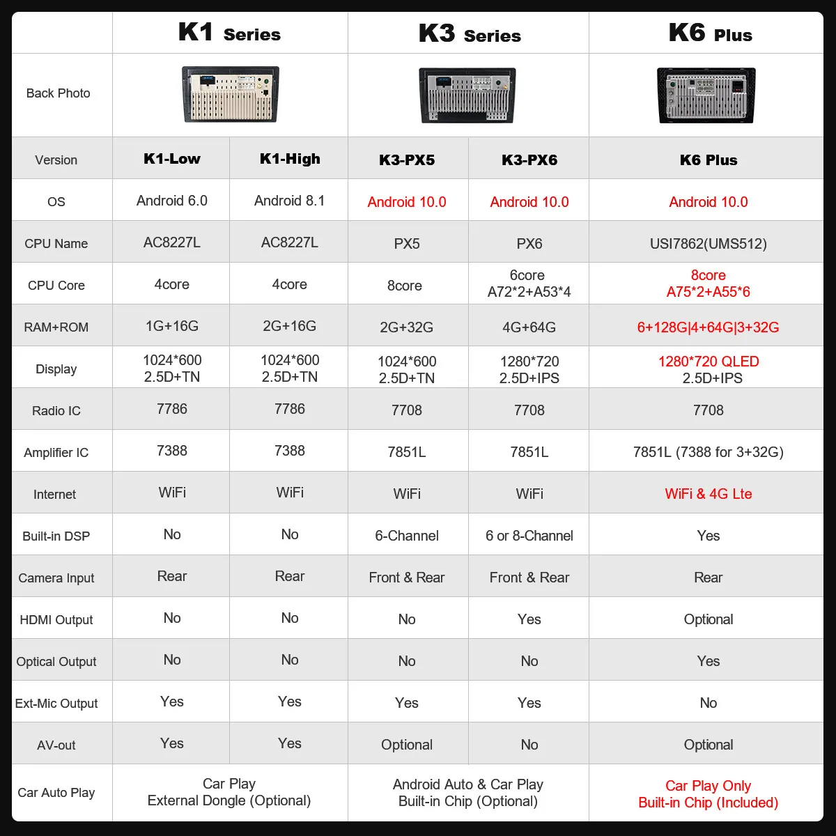 Ownice Android 10.0 8 Core Avto DVD Stereo Za Chevrolet Captiva 2011 - 2017 Radio, GPS Navi Multimedia Audio DSP 4G SPDIF 6 G+128G